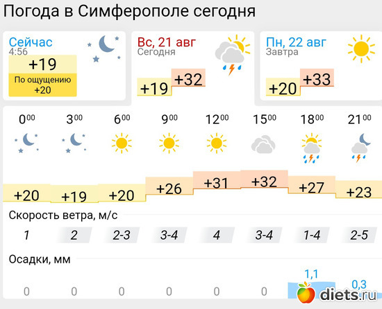 375 фото: Погода