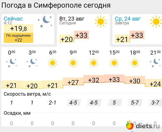 377 фото: Погода
