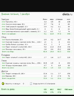 Вес??кг. 02.12.22 Дневник позитивных эмоций!