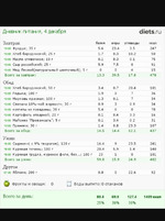 79.4кг.+500гр. Дневник позитивных эмоций!