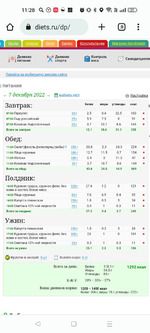 79.3кг+700гр. 07.12.22 Дневник позитивных эмоций! Дневник похудения!!