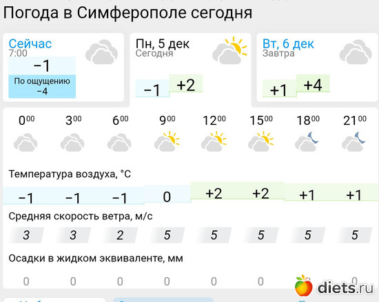 490 фото: Погода