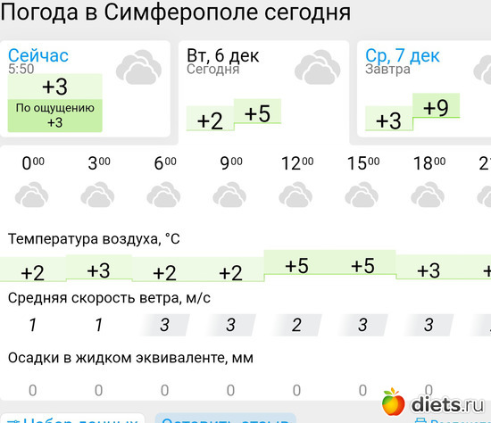 491 фото: Погода