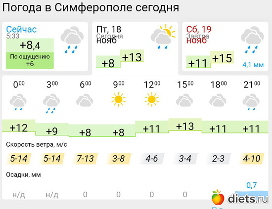 473 фото: Погода