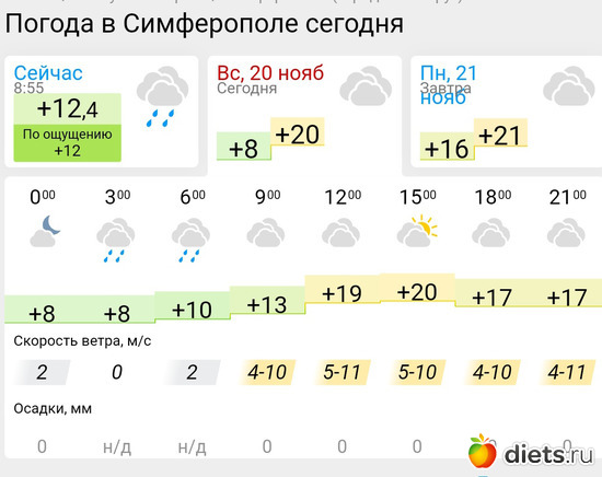 475 фото: Погода