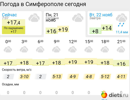 476 фото: Погода