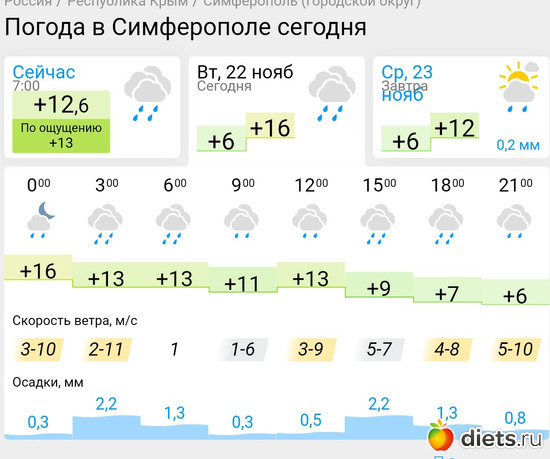 477 фото: Погода