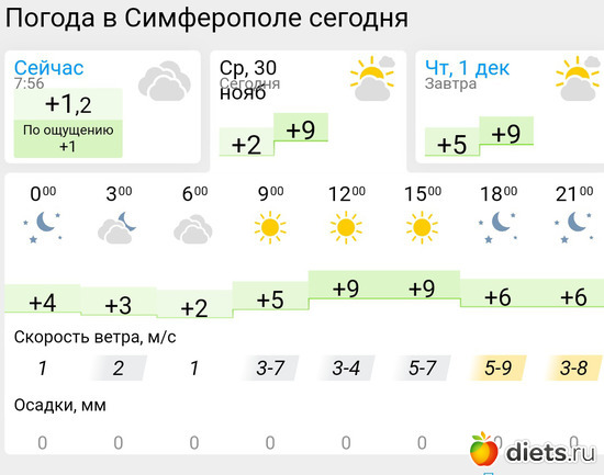 485 фото: Погода