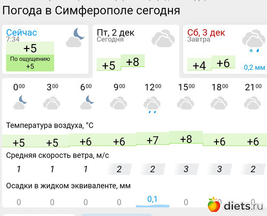 487 фото: Погода