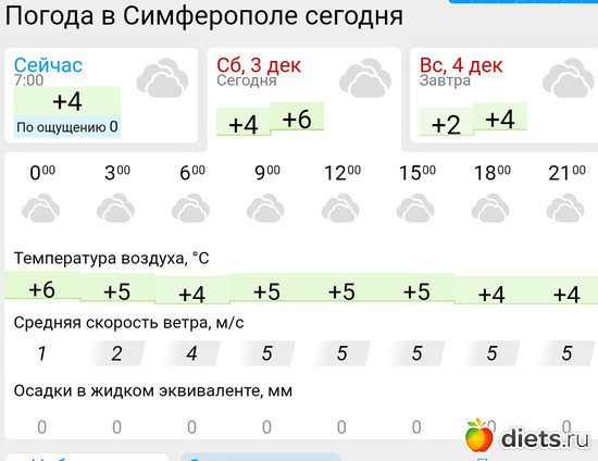488 фото: Погода