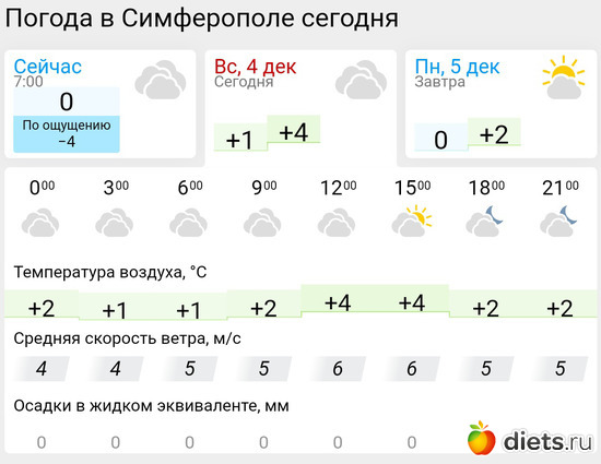 489 фото: Погода
