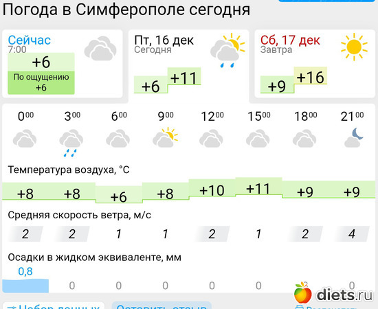 501 фото: Погода