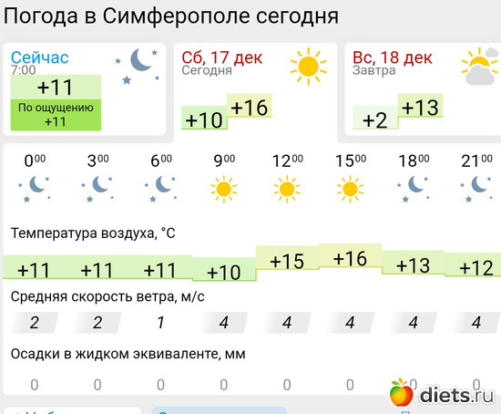 502 фото: Погода