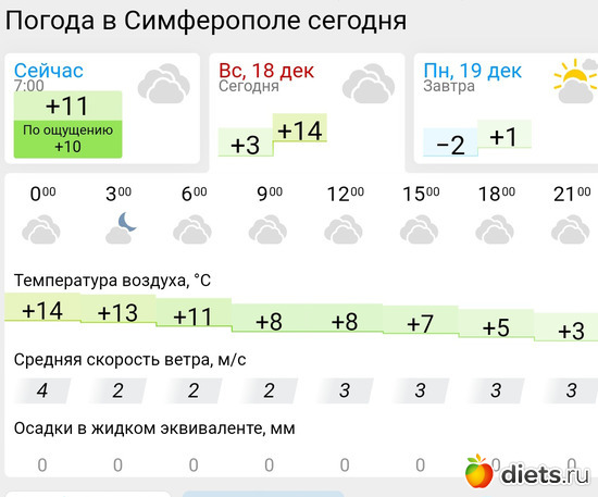 503 фото: Погода