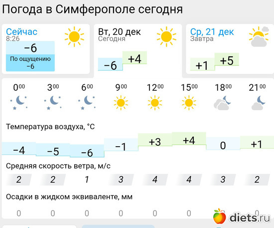 505 фото: Погода