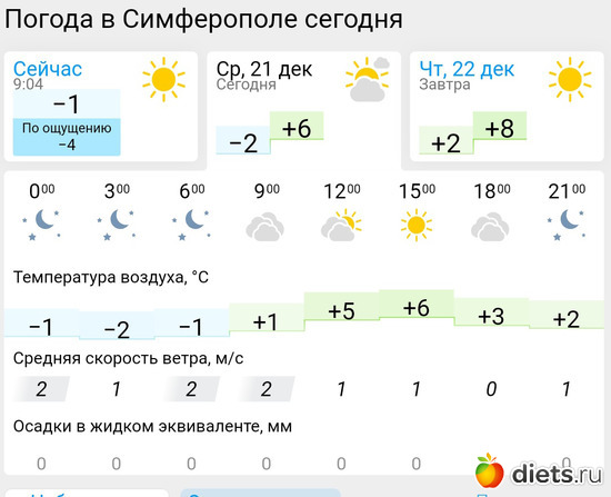 506 фото: Погода