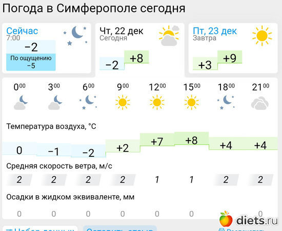 507 фото: Погода