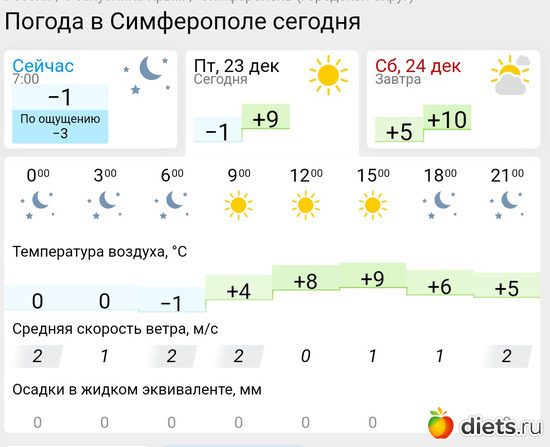 508 фото: Погода