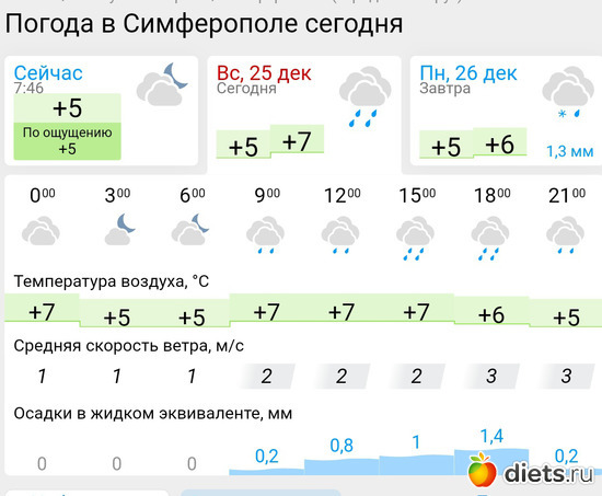 510 фото: Погода