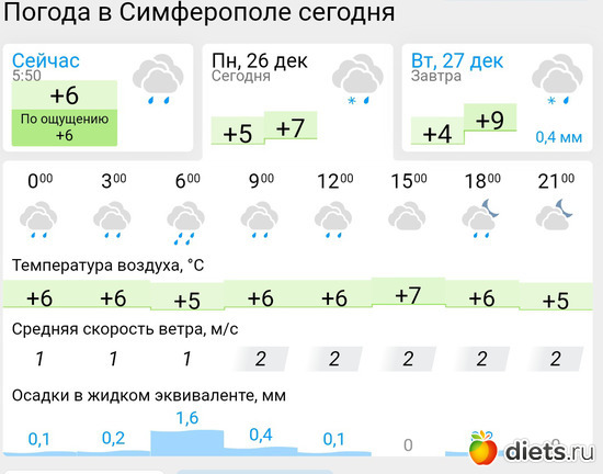 511 фото: Погода