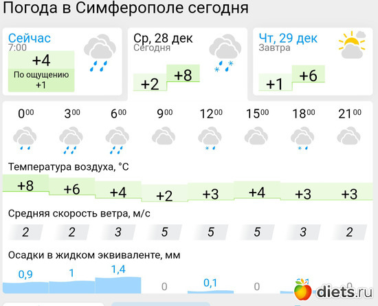 513 фото: Погода