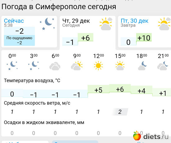 514 фото: Погода