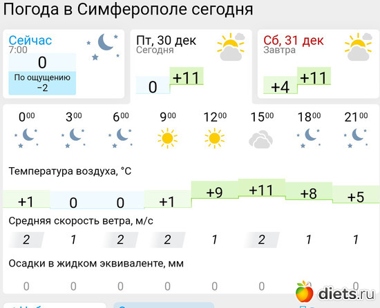 515 фото: Погода