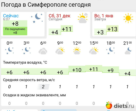 516 фото: Погода
