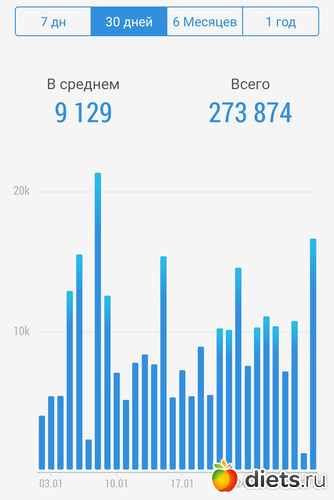 276 фото: ! Шаги