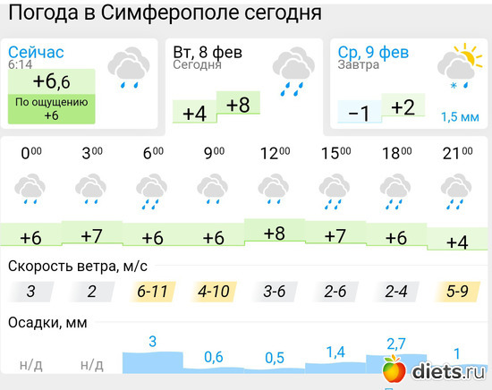 164 фото: Погода