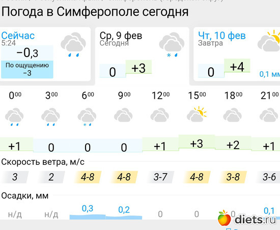 165 фото: Погода