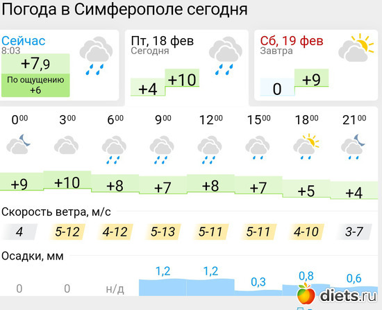 183 фото: Погода