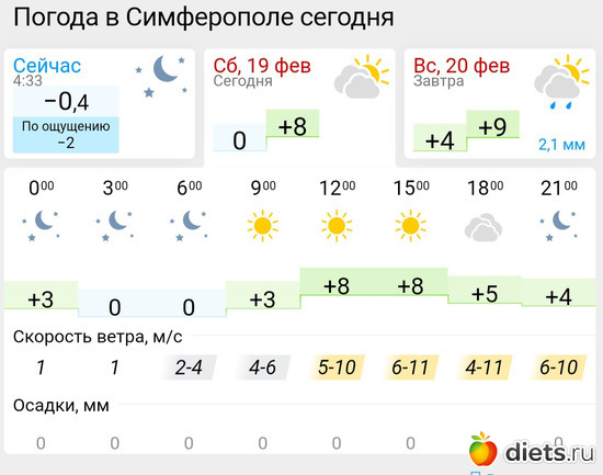 184 фото: Погода