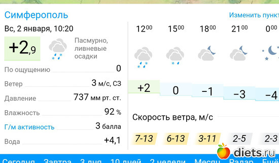 79 фото: Погода