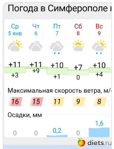 85 фото: Погода