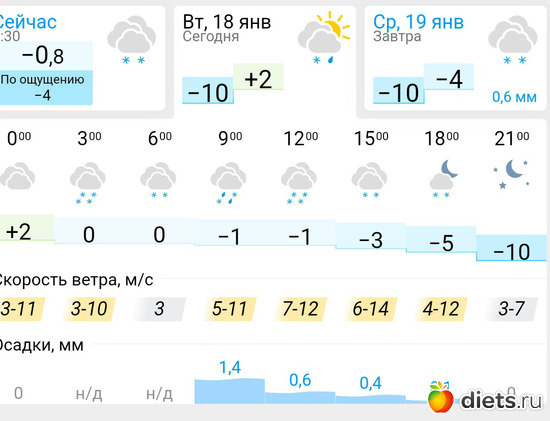 101 фото: Погода