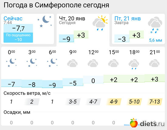 103 фото: Погода
