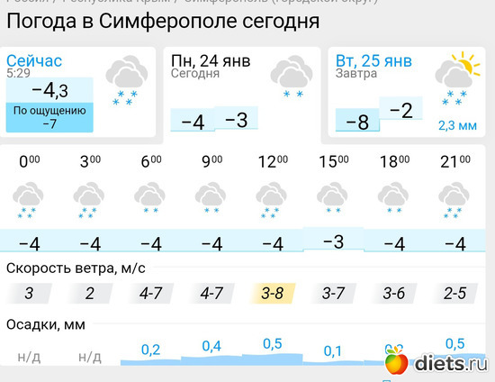 136 фото: Погода
