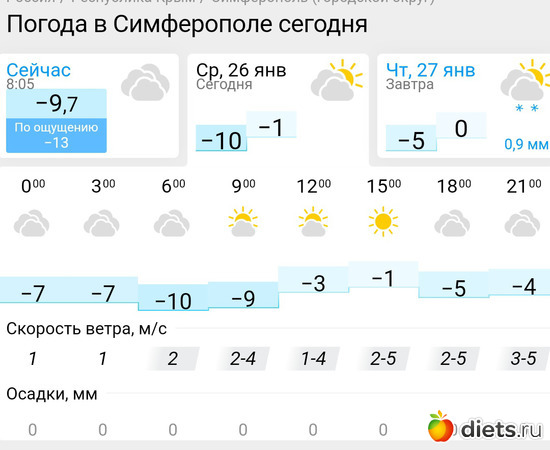 138 фото: Погода