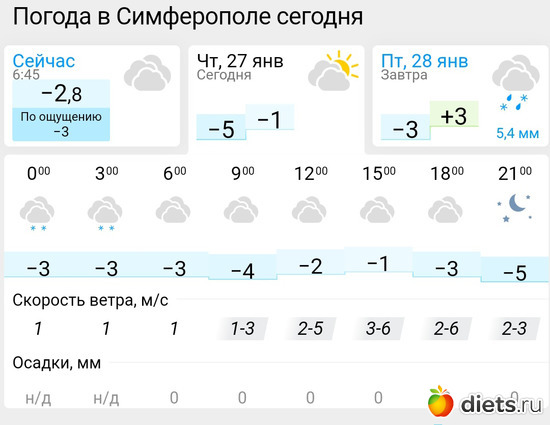 139 фото: Погода