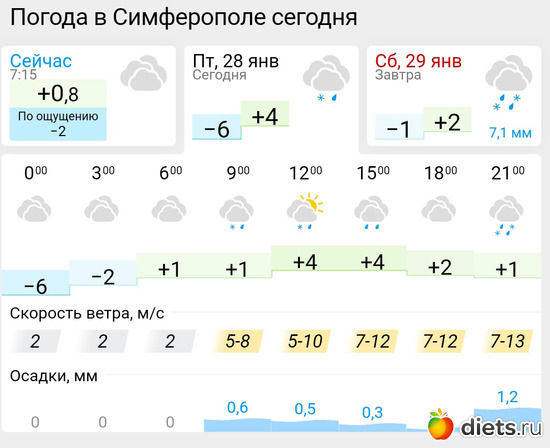 140 фото: Погода