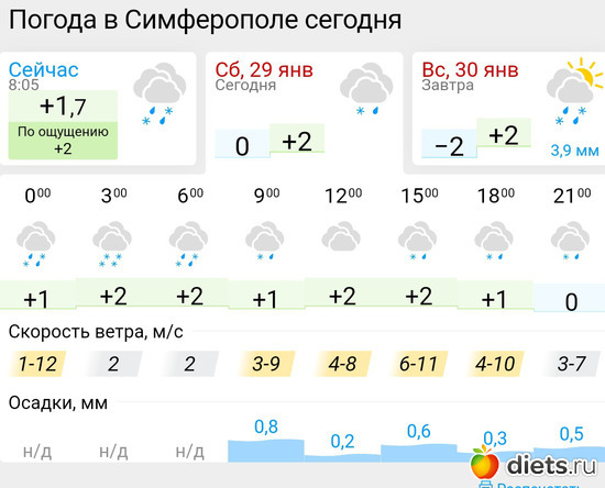 142 фото: Погода