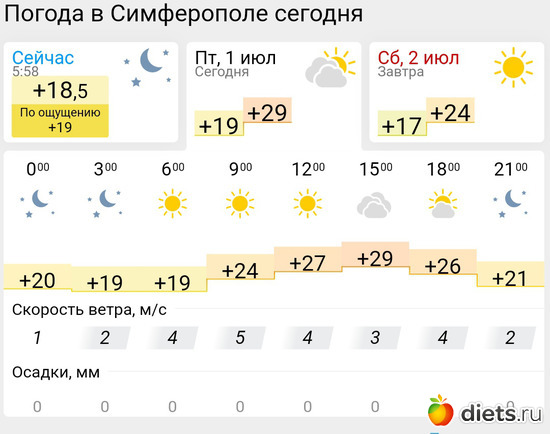 324 фото: Погода