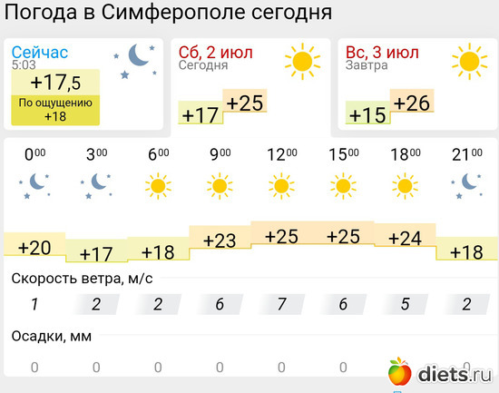 325 фото: Погода