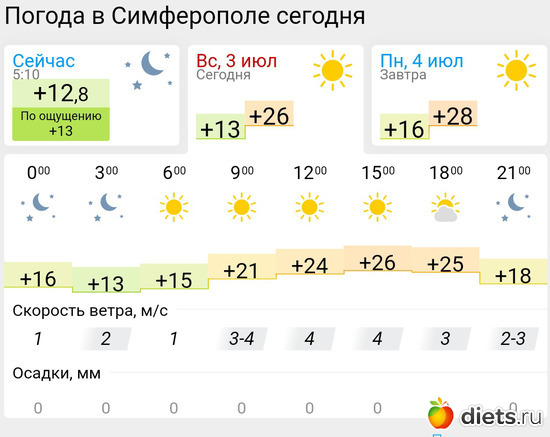 326 фото: Погода