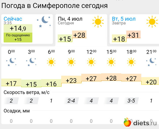 327 фото: Погода