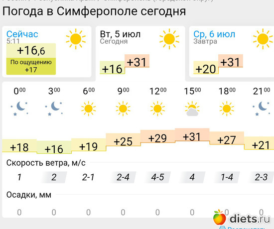328 фото: Погода