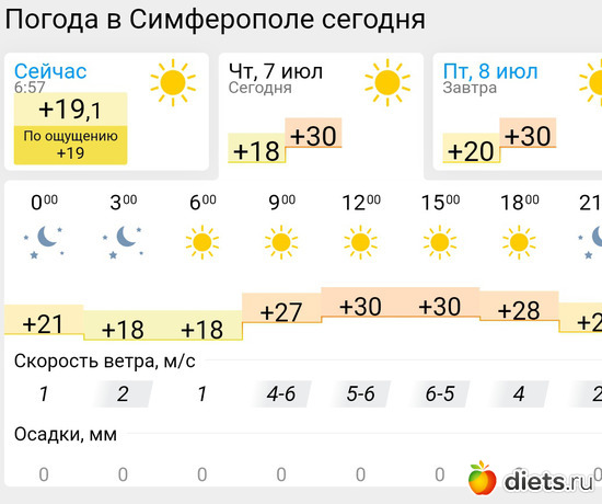 330 фото: Погода