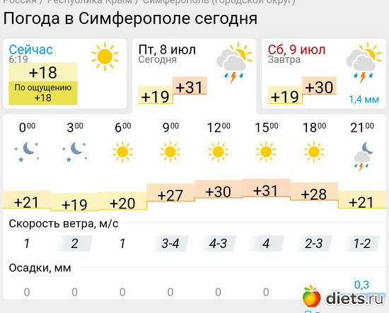 331 фото: Погода