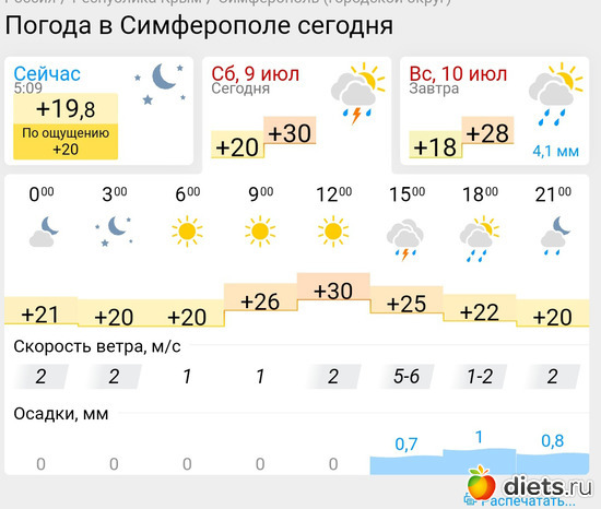 332 фото: Погода